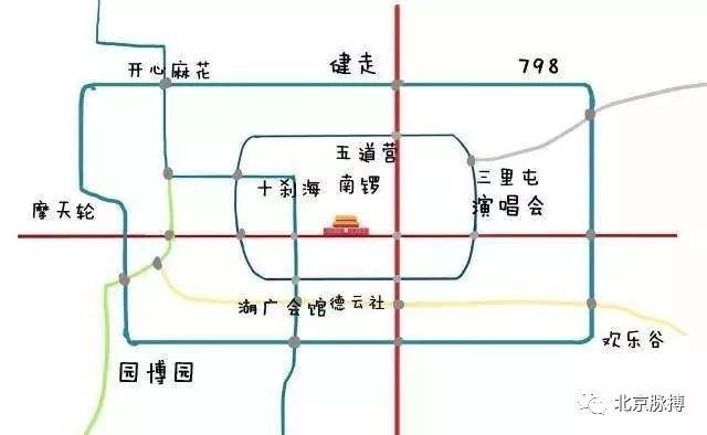 文艺青年眼中的北京地图（城区）