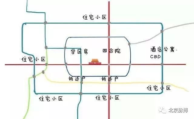 开发商眼中的北京地图（城区）
