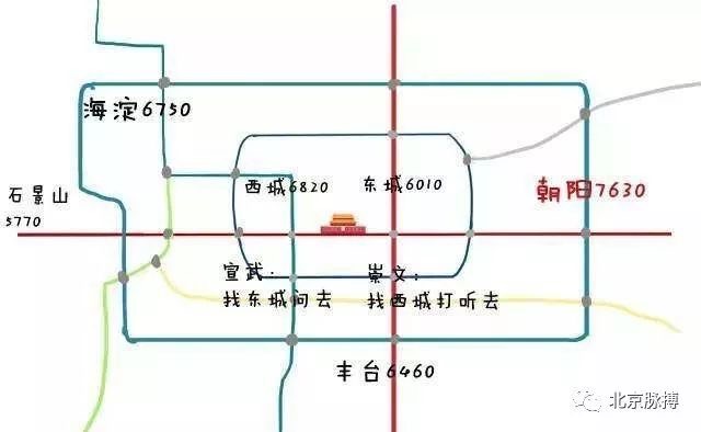 平均工资下的北京地图（城区）