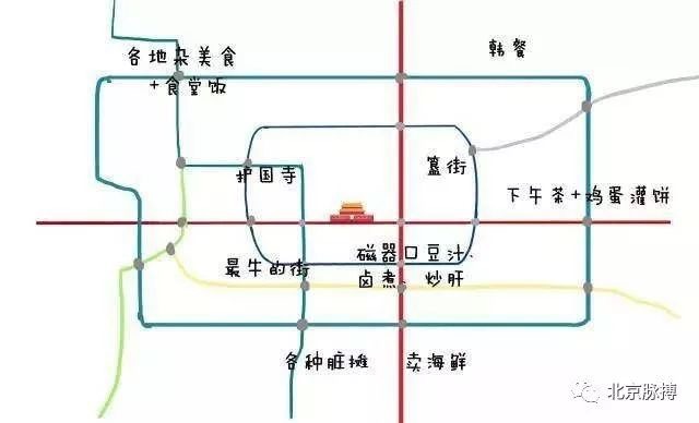 吃货眼中的北京地图（城区）