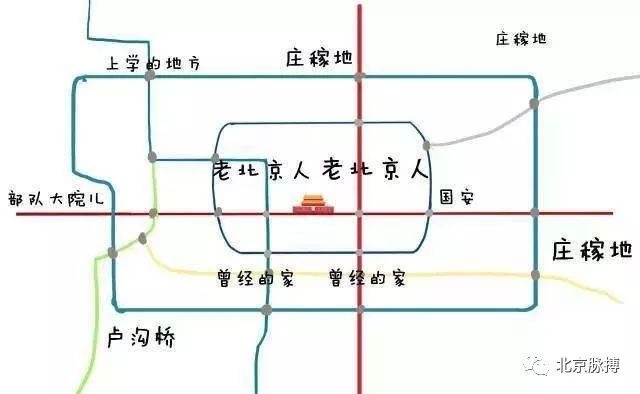 老北京人眼中的北京地图（城区）